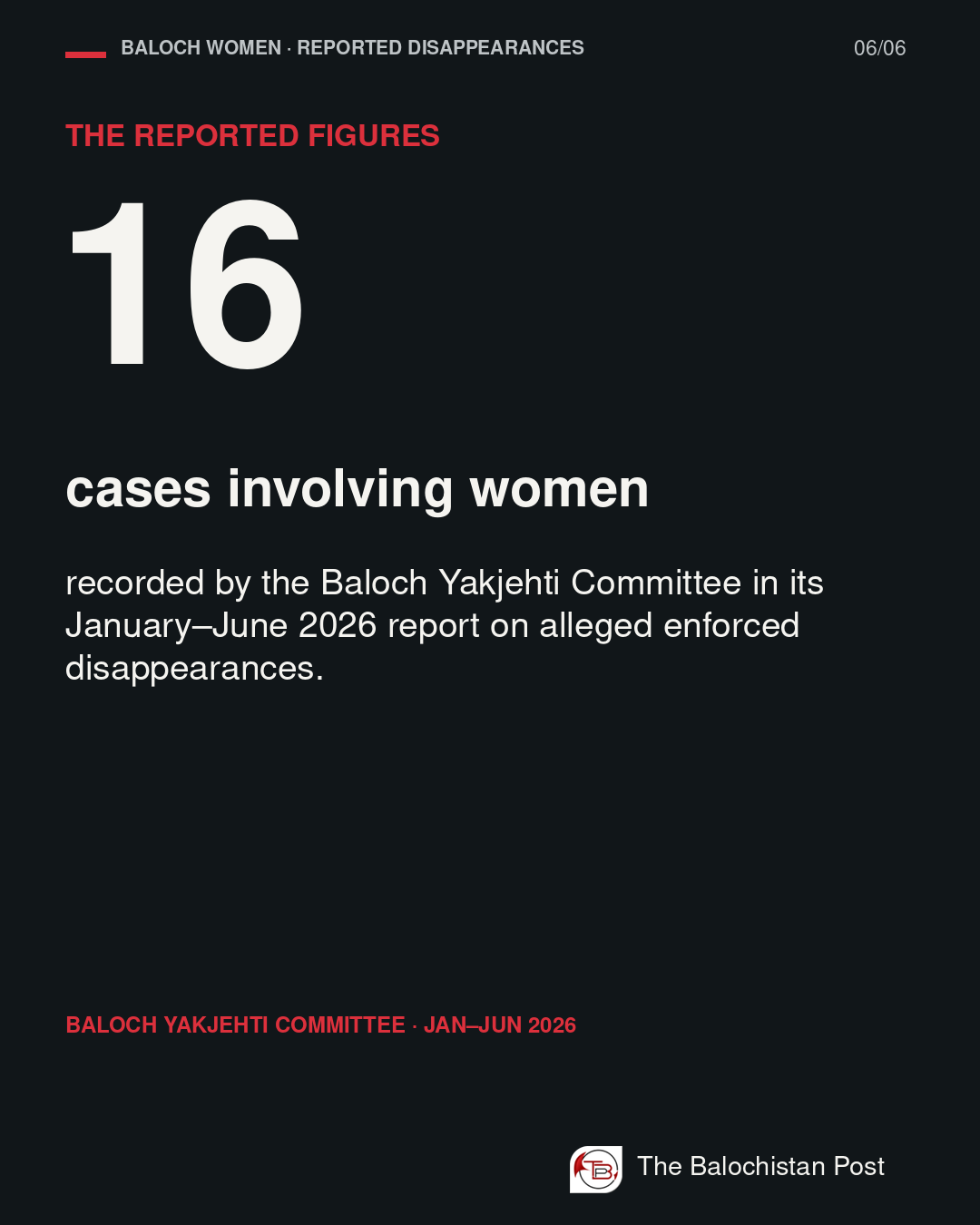 Enforced Disappearances of Baloch Women - Slide 6